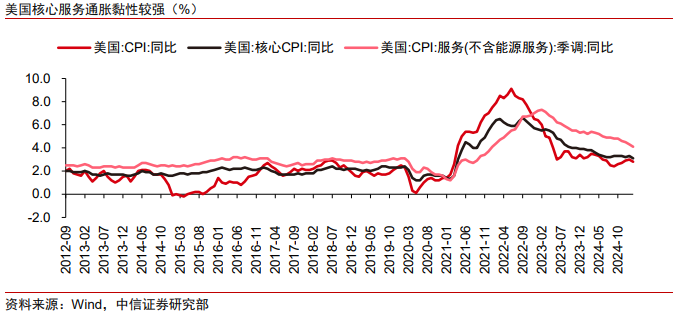 中信证券：当前黄金无法替代美元，但却能成为对冲美元风险的重要资产