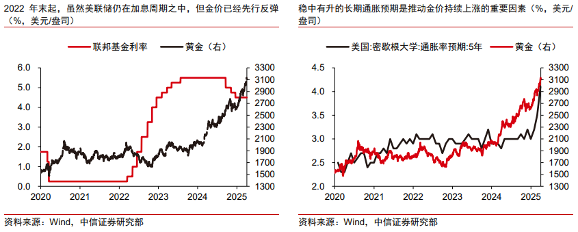 中信证券：当前黄金无法替代美元，但却能成为对冲美元风险的重要资产