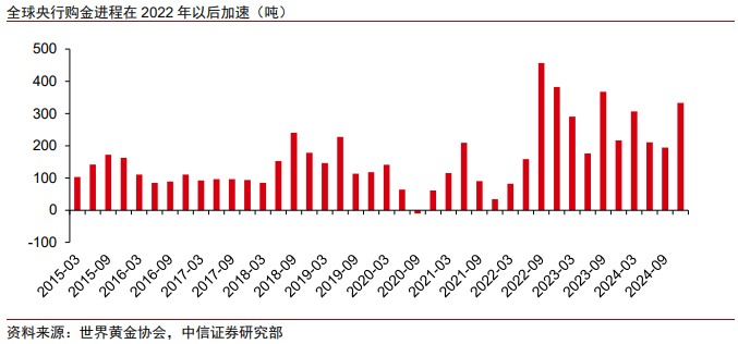 中信证券：当前黄金无法替代美元，但却能成为对冲美元风险的重要资产