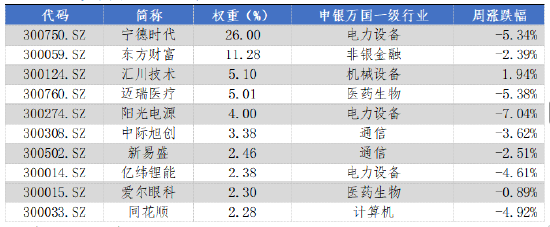 华安基金：关税冲击市场，创业板50指数跌3.54%