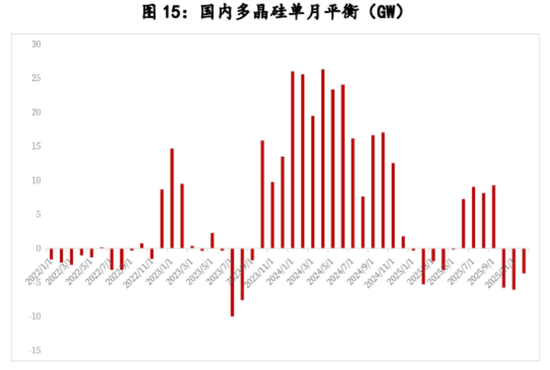 多晶硅：稍安勿躁