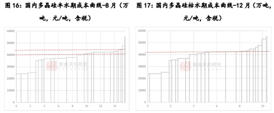 多晶硅：稍安勿躁