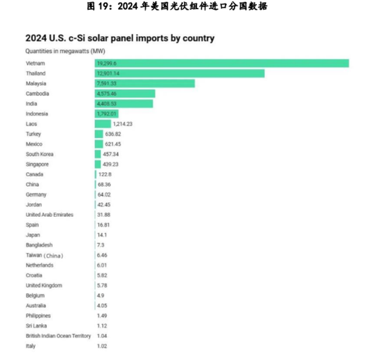 多晶硅：稍安勿躁