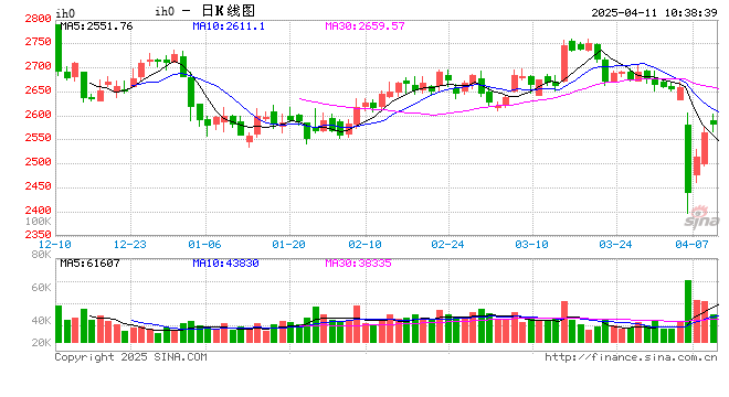 光大期货：4月11日金融日报