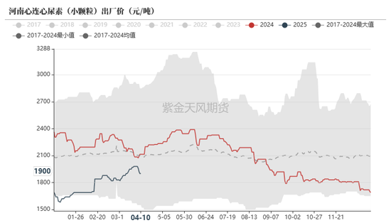 尿素：“内循环”主导下的强势