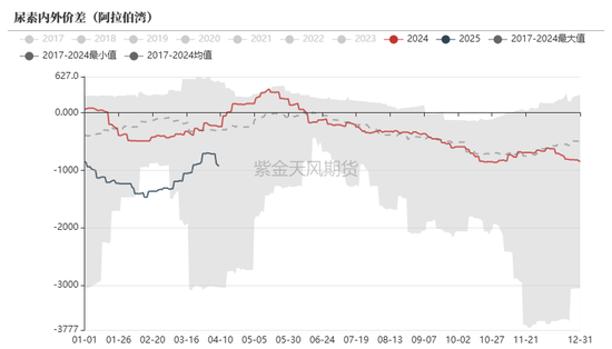 尿素：“内循环”主导下的强势