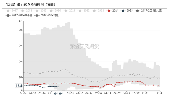 尿素：“内循环”主导下的强势