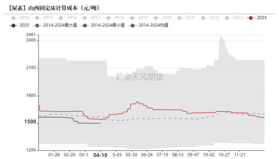 尿素：“内循环”主导下的强势