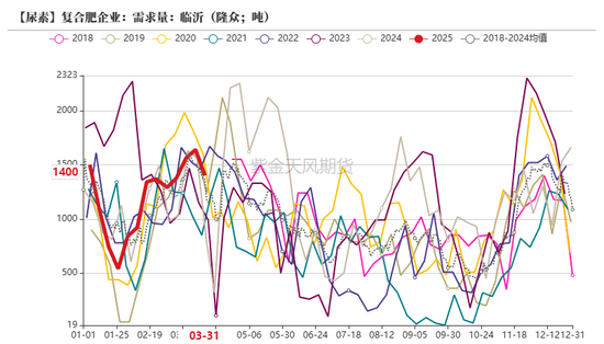 尿素：“内循环”主导下的强势