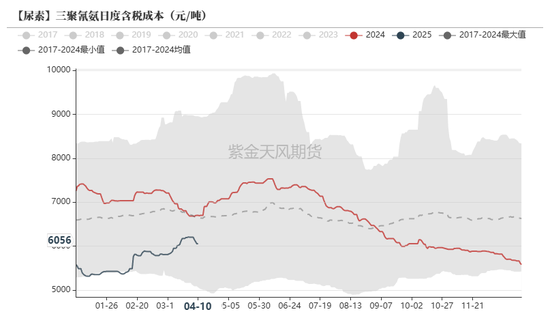 尿素：“内循环”主导下的强势