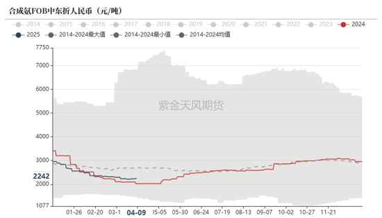 尿素：“内循环”主导下的强势