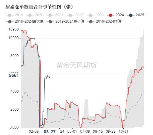 尿素：“内循环”主导下的强势