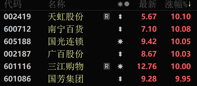亚太股市 集体飘红！A股这个板块批量涨停