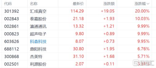 特朗普“反复横跳”，电子关税豁免令苹果喘息？果链们率先兴奋！
