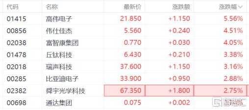 特朗普“反复横跳”，电子关税豁免令苹果喘息？果链们率先兴奋！