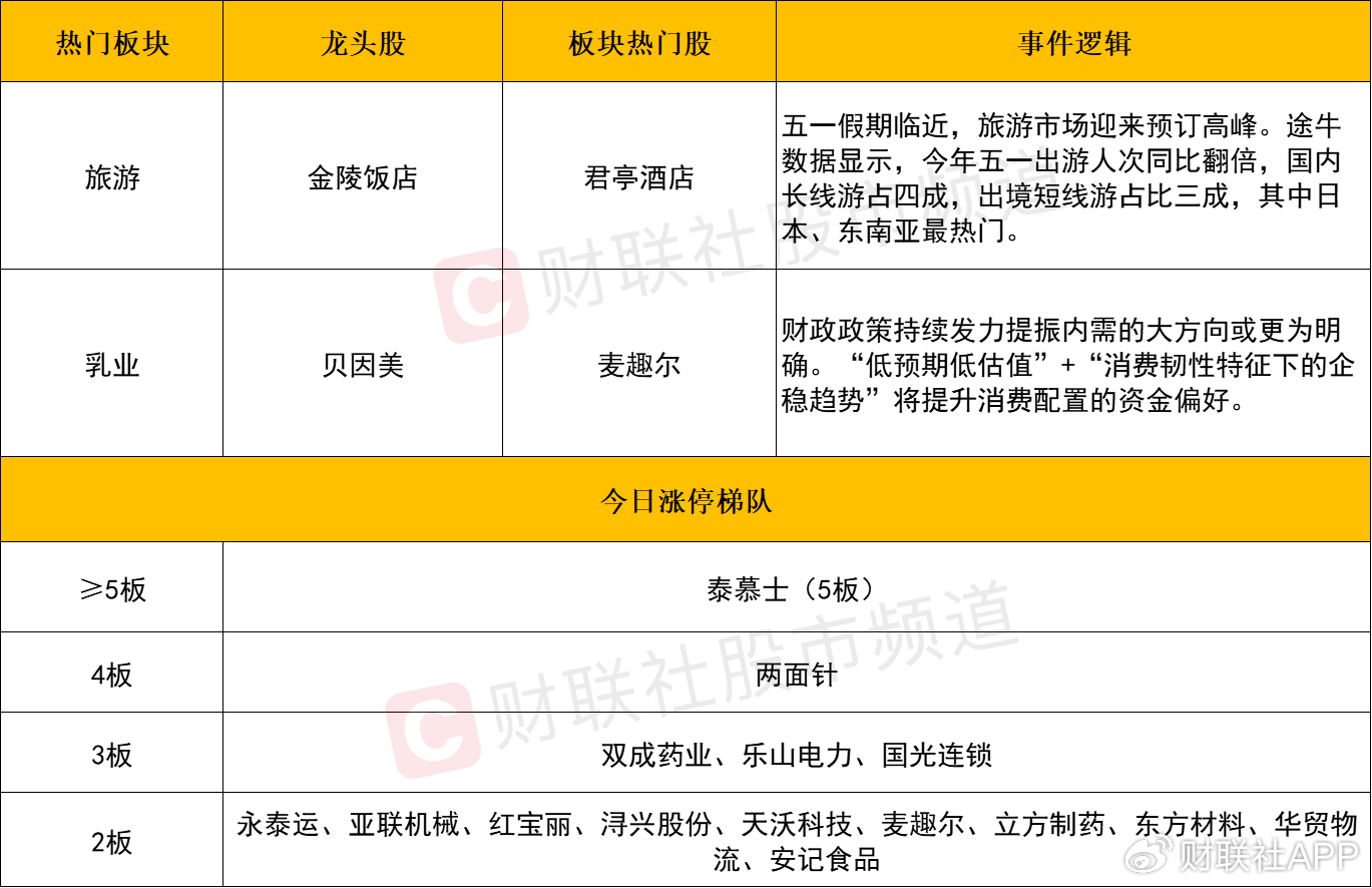 【每日收评】尾盘异动拉升！沪指连续7日收涨，多只银行股创历史新高