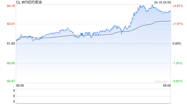光大期货：4月18日能源化工日报