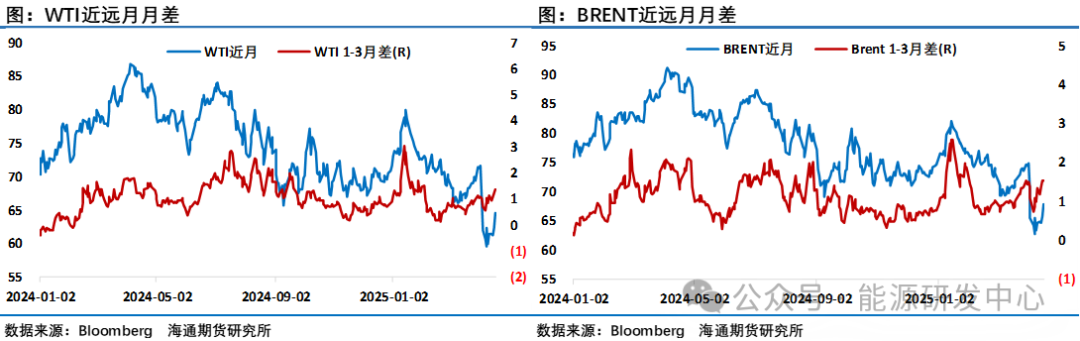 油价反弹已近阻力位，遇阻还是更进一步？