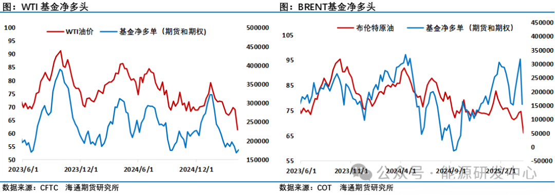 油价反弹已近阻力位，遇阻还是更进一步？