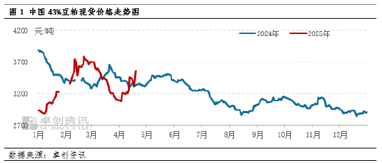 “一语道粕”：北方豆粕宽松节点不断推迟 现货追买情绪谨慎