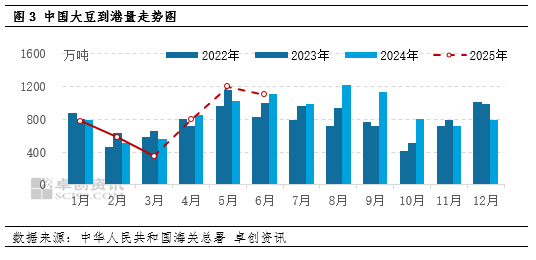 “一语道粕”：北方豆粕宽松节点不断推迟 现货追买情绪谨慎