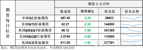 风云突变！油价日内高点大幅回落4%，欧佩克+关键时刻再现谜之操作，油价再遭重挫