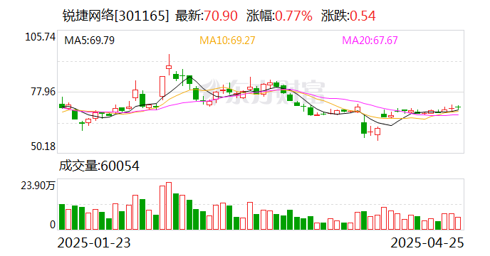 锐捷网络：华为是公司在网络设备业务领域的友商
