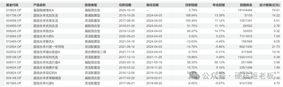 富国挖到范妍，真的是赚大发了！图2