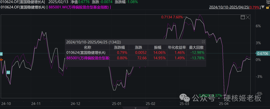 富国挖到范妍，真的是赚大发了！图3