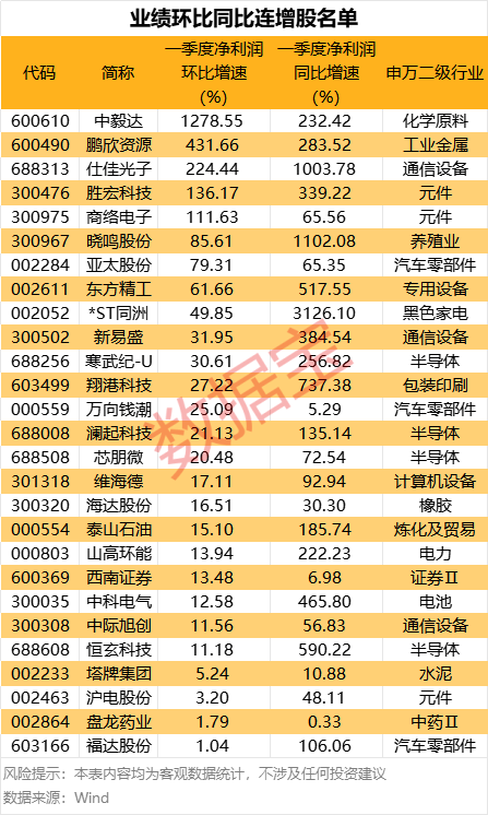 基本面与技术面齐飞！这些股成机构心头肉图1