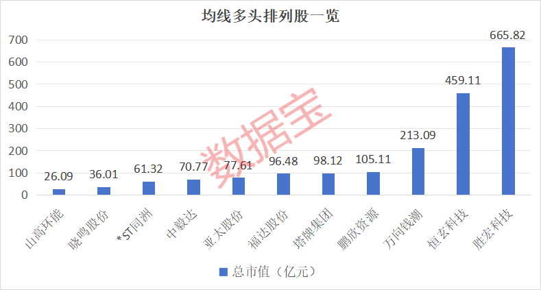 基本面与技术面齐飞！这些股成机构心头肉图2