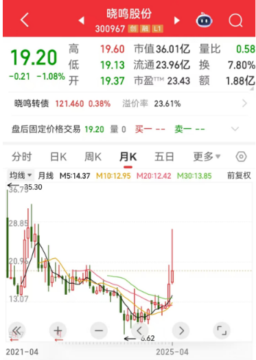 基本面与技术面齐飞！这些股成机构心头肉图3