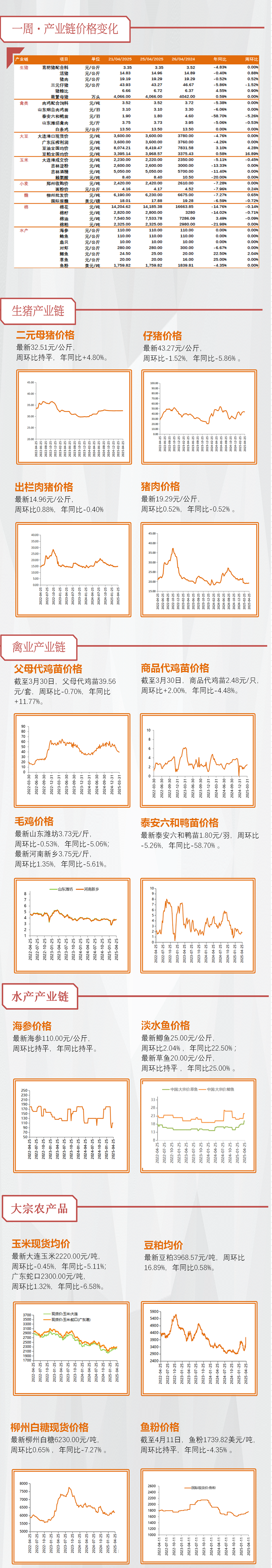 【天风农业】重视粮食安全及相关板块投资图3