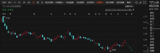 突发！000584，002336，可能被终止上市！