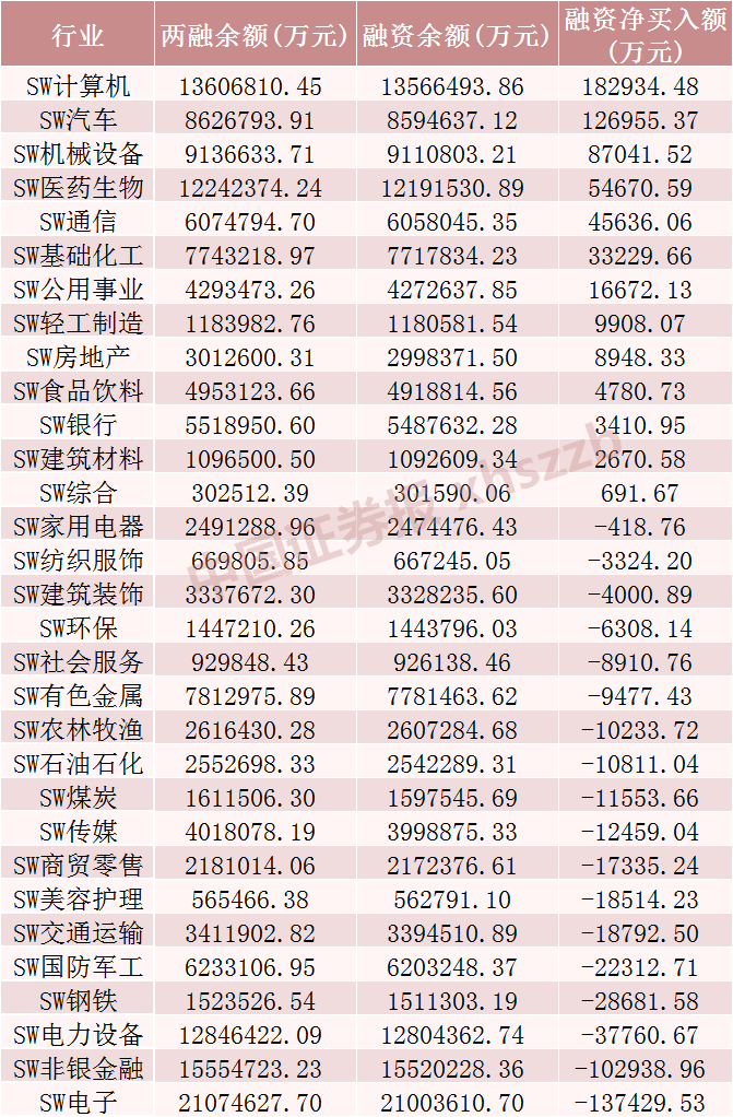 这些股票，被融资客加仓图1
