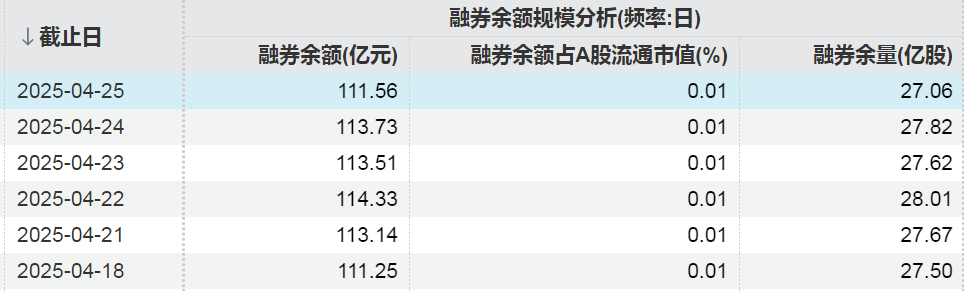 这些股票，被融资客加仓