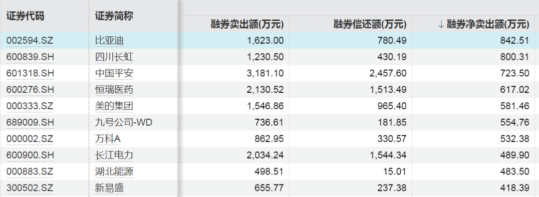 这些股票，被融资客加仓