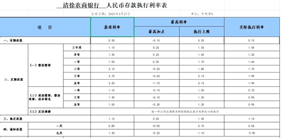 多家中小银行，下调存款利率图1