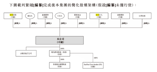 顺友物流IPO：受“关税闹剧”冲击，跨境物流 “突围战” 拉响图2