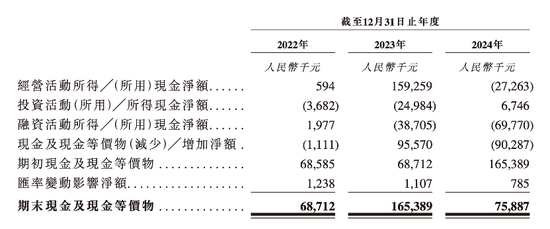 顺友物流IPO：受“关税闹剧”冲击，跨境物流 “突围战” 拉响
