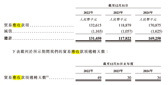 顺友物流IPO：受“关税闹剧”冲击，跨境物流 “突围战” 拉响