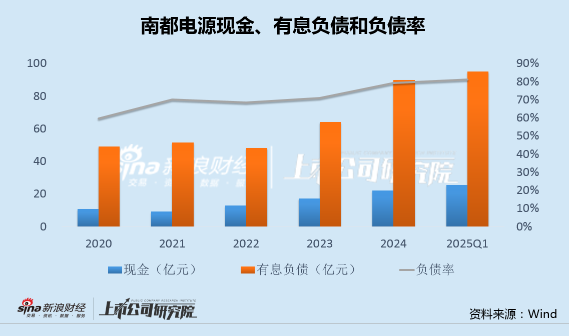 南都电源拟赴港IPO：两次定增失败负债率升至80% 毛利率跌入负值5年亏损近30亿图2