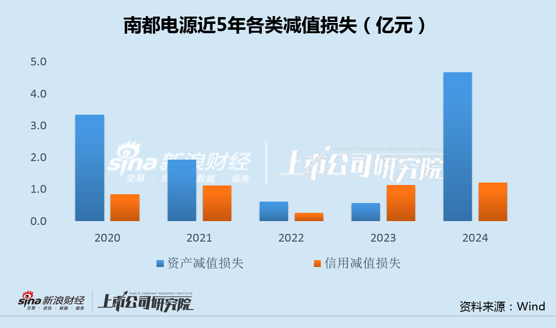 南都电源拟赴港IPO：两次定增失败负债率升至80% 毛利率跌入负值5年亏损近30亿图3