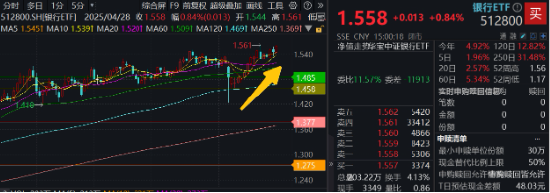攻守易势！避险资金潮涌，银行股再创新高，300现金流ETF逆市收涨！央行最新发声：适时降准降息图2