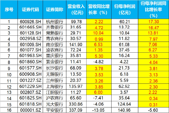 攻守易势！避险资金潮涌，银行股再创新高，300现金流ETF逆市收涨！央行最新发声：适时降准降息