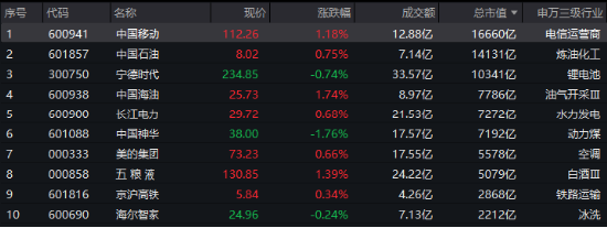 攻守易势！避险资金潮涌，银行股再创新高，300现金流ETF逆市收涨！央行最新发声：适时降准降息