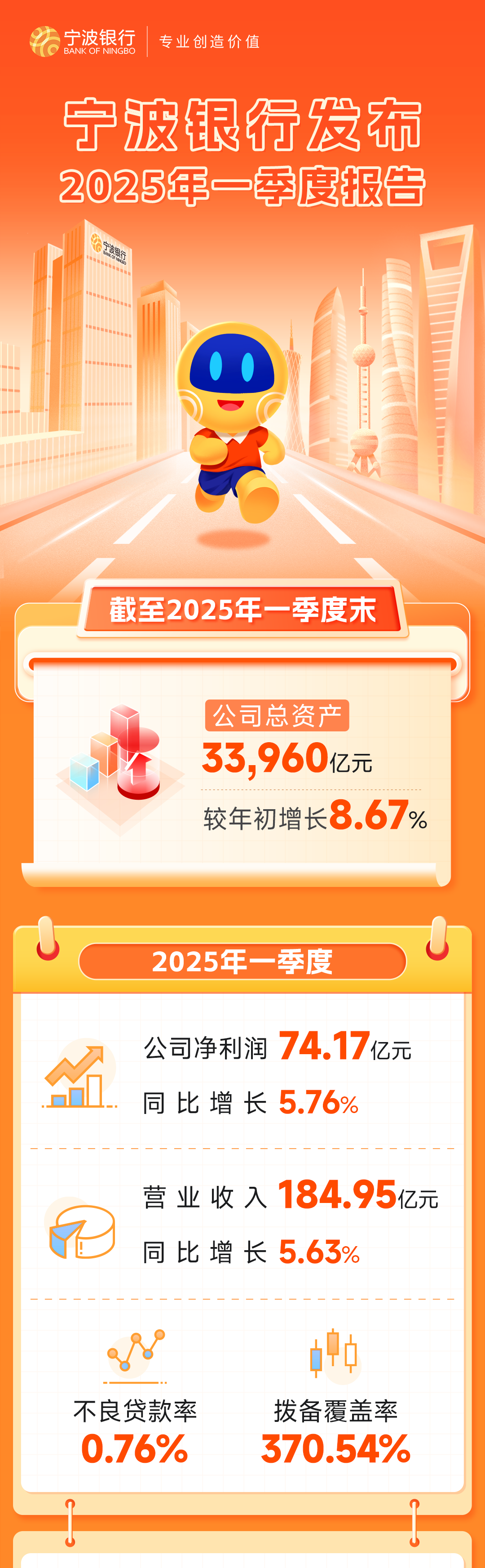 宁波银行发布2025年一季度报告