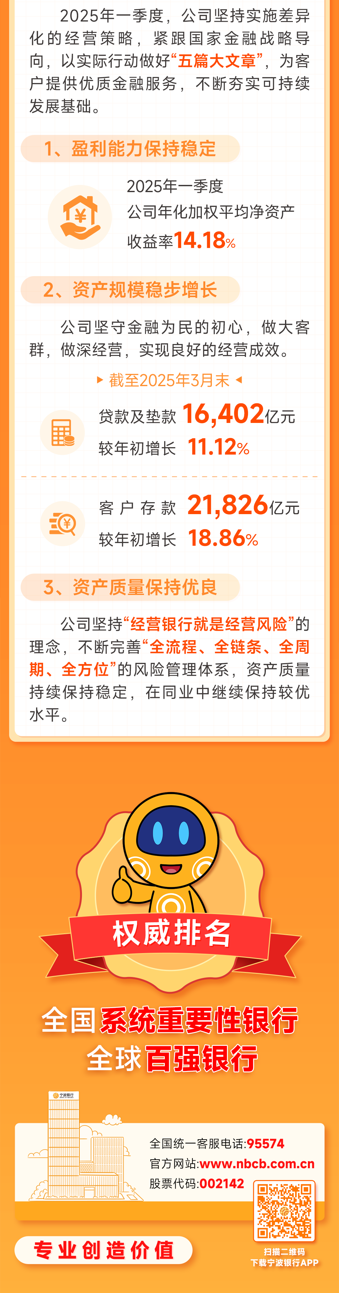 宁波银行发布2025年一季度报告