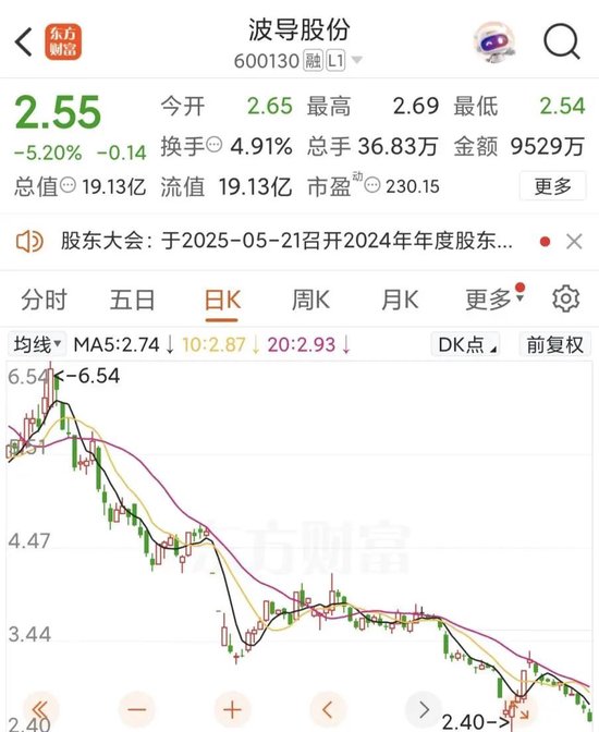 波导股份4月29日停牌1天，简称变更为“*ST波导”