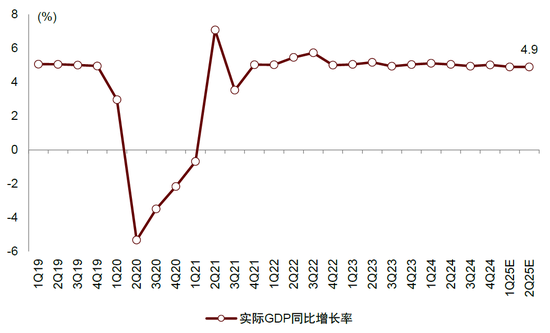 内忧先于外患，印尼经济面临内部挑战